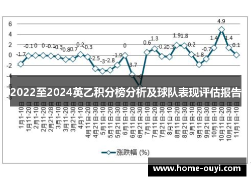 2022至2024英乙积分榜分析及球队表现评估报告