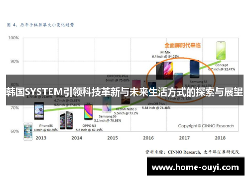 韩国SYSTEM引领科技革新与未来生活方式的探索与展望