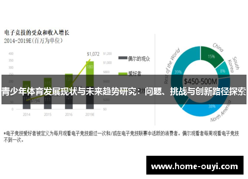 青少年体育发展现状与未来趋势研究：问题、挑战与创新路径探索